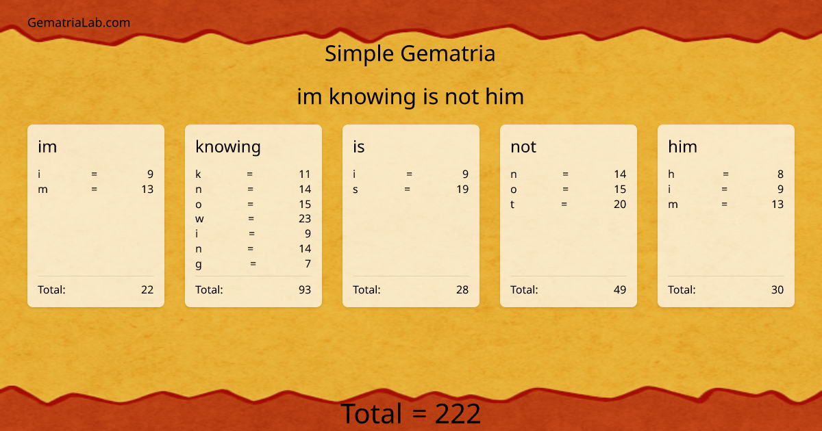 im knowing is not him in simple Gematria